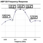aor-abf128-transformator-galw_34867.jpg