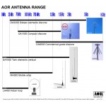aor-da6000-discone-antena-sze_33343.jpg