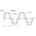 azo-ips-8000-s-sinus-przetwor_32634.png