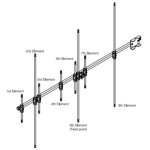 diamond-a1430s8-antena-kierun_41107.jpg