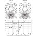 diamond-a1430s8-antena-kierun_41108.jpg