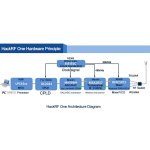 hackrf-one-aluminiowa-obudowa_31353.jpg