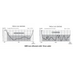 kopia-sirio-micromag-lte-ante_31324.jpg