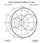 kopia-sirio-sd-68-antena-bazo_41035.jpg