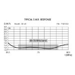 kopia-sirio-sd-68-antena-bazo_41037.jpg