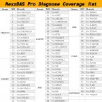 nexzdas-pro-interfejs-diagnos_32255.jpg