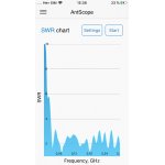 rigexpert-stick-230-miniaturo_33933.png
