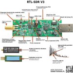 rtl-sdr-rtl2832u-dvb-t-v3-odb_39749.jpg
