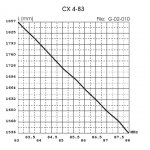 sirio-cx-4-83-antena-bazowa-v_24896.jpg