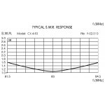 sirio-cx-4-83-antena-bazowa-v_24898.jpg