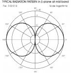 sirio-cx-4-83-antena-bazowa-v_24899.jpg