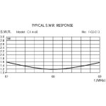 sirio-cx-468-so-239-antena-ba_37740.jpg