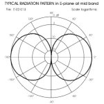 sirio-cx-468-so-239-antena-ba_37741.jpg