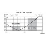 sirio-cx-840-n-antena-bazowa_26520.jpg