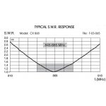 sirio-cx-868-n-antena-bazowa_26881.jpg