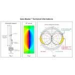 sirio-gainmaster-antena-bazow_21688.jpg