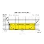 sirio-gainmaster-antena-bazow_21689.jpg