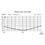sirio-gp-365-470-c-antena-baz_24832.jpg