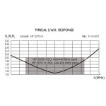 sirio-hp-2070-h-2m-70cm-dlugo_23203.jpg