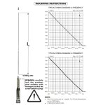 sirio-hp-s-136-174-antena-vhf_37359.jpg