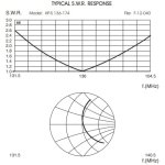 sirio-hp-s-136-174-antena-vhf_37360.jpg