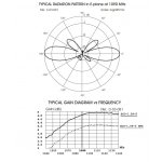 sirio-sco-1-09-5-gps-antena-b_32530.jpg