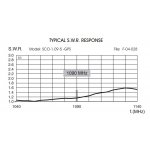 sirio-sco-1-09-5-gps-antena-b_32531.jpg