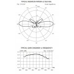 sirio-sco-868-antena-bazowa-8_34576.jpg