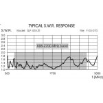 sirio-slp-4g-lte-antena-kieru_26895.jpg