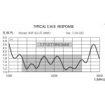 sirio-smp-4g-lte-mimo-antena_26885.jpg