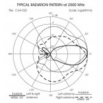 sirio-smp-4g-lte-mimo-antena_26887.jpg