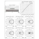 sirio-sph-1-5-6-17dbi-antena_30641.jpg