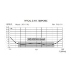 sirio-spo-118-2-antena-bazowa_39949.jpg