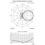 sirio-sy-50-5-antena-bazowa-t_20899.jpg
