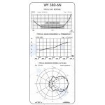 sirio-wy-380-6n-antena-kierun_36883.jpg